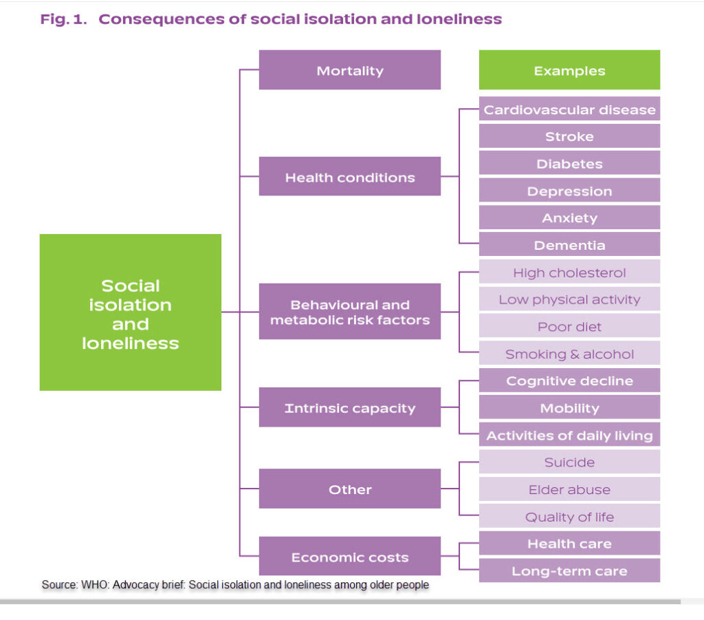 Infographic: health risks of social isolation and loneliness