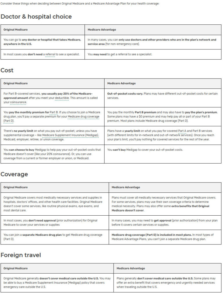 Medicare vs Medicare Advantage health coverage.