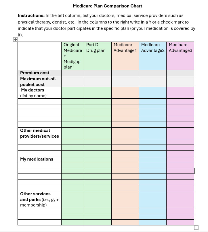 Chart for comparing healthcare plans