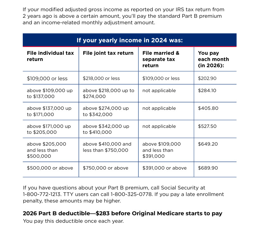 Chart showing Medicare Part B cost by income level